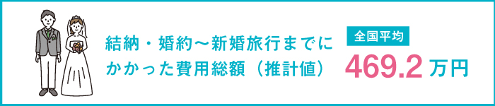 結納・婚約～新婚旅行までにかかった費用総額（推計値）