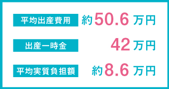 平均出産費用、出産一時金、平均実質負担額