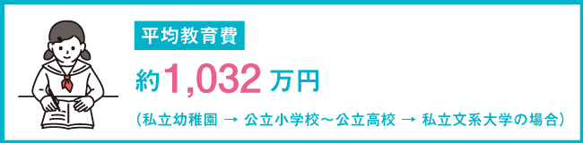 平均教育費約1,032万円（私立幼稚園→公立小学校～公立高校→私立文系大学の場合）